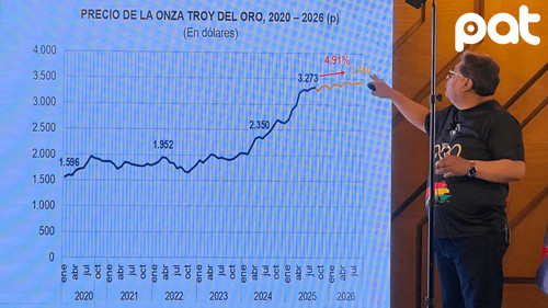 Bono BCB bicentenario cierra con éxito y colocación de 573 millones